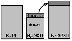 Проблемы экономического роста