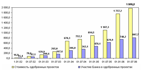 Приоритеты индустриально-инновационного развития Казахстана и роль государственных институтов развития