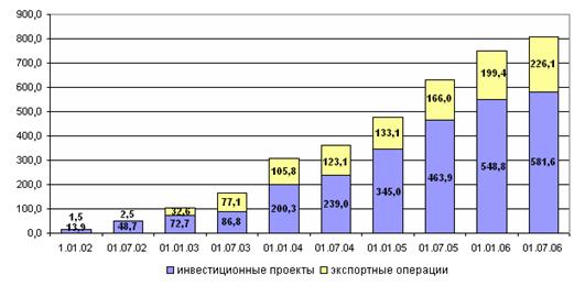 Приоритеты индустриально-инновационного развития Казахстана и роль государственных институтов развития