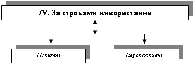 Види та методи економічного аналізу