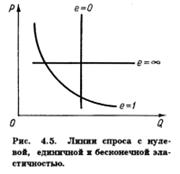 Сравнительный анализ изложения учебного вопроса в учебниках по микроэкономике