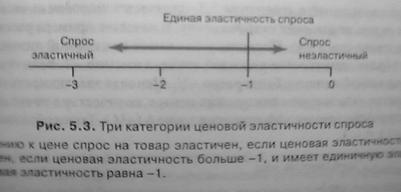 Сравнительный анализ изложения учебного вопроса в учебниках по микроэкономике