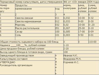 Эффективность деятельности предприятия