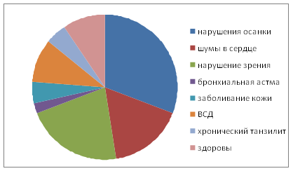 Стастическое наблюдение