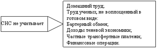 Системы национальных счетов