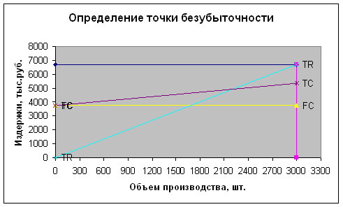 Расчет эффективности предприятия по изготовлению полиэтиленовых труб