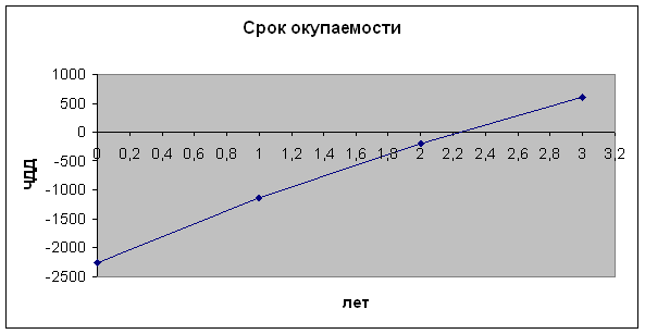 Расчет эффективности предприятия по изготовлению полиэтиленовых труб